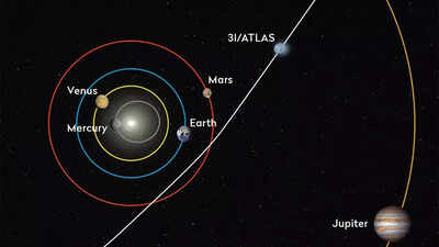 3I/ATLAS may be the oldest comet ever seen in 7 billion years, carrying secrets from before the solar system began |