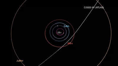 Is 3I/ATLAS more than a comet? This rare interstellar visitor might become Earth’s silent protector from asteroid threats | Is 3I/ATLAS more than a comet? This rare interstellar visitor might become Earth’s silent protector from asteroid threats |