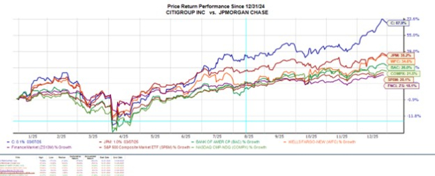 Hideout in the Financial Sector as We Round out 2025?
