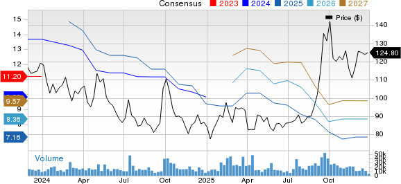 Baidu vs. Alibaba: Which Chinese Tech Stock Has More Upside?