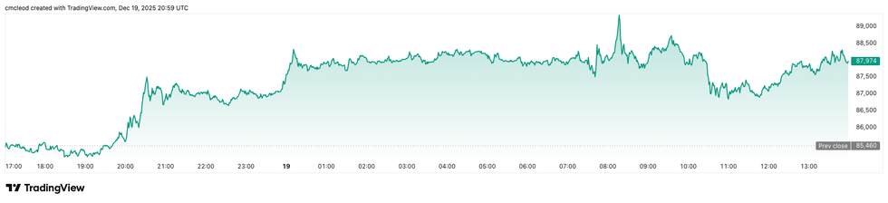 Crypto Market Update: Clarity Act Set for January Senate Markup, Selig Confirmed as CFTC Chair