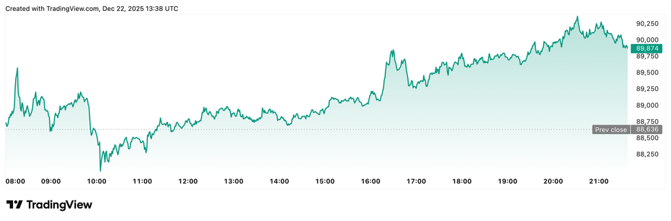 Crypto Market Update: Regulatory Holdup Pulls US2 Million From US Crypto Products