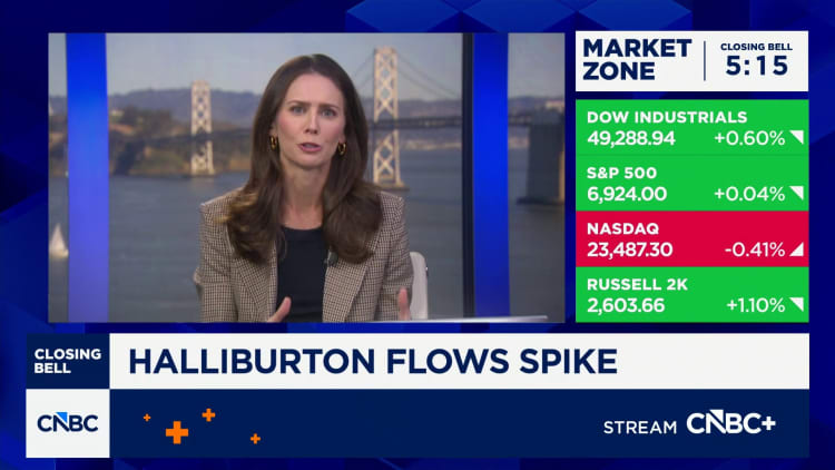 What they’re buying in 2026 after strong year