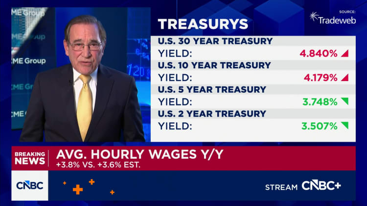 Jobs report December 2025: