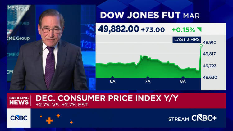 Prices rose at 2.6% annual rate