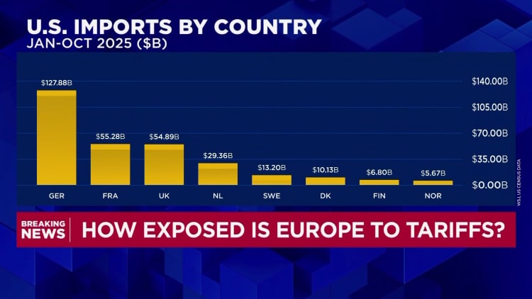 Here are the most exposed European exporters