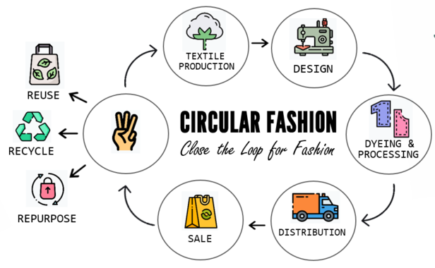 No more fast fashion! Why circular style is the cool-girl upgrade of 2026