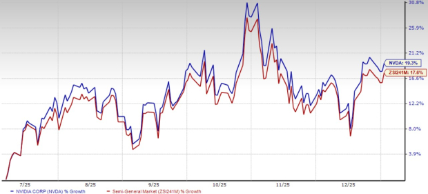 Will NVDA’s Blackwell Platform Support Its Data Center Revenue Growth?