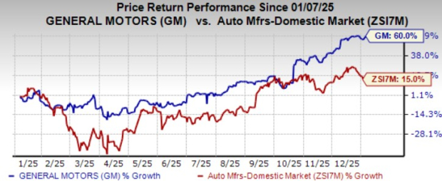GM Tops US Auto Sales in 2025 Despite Q4 Dip: Time to Buy the Stock?