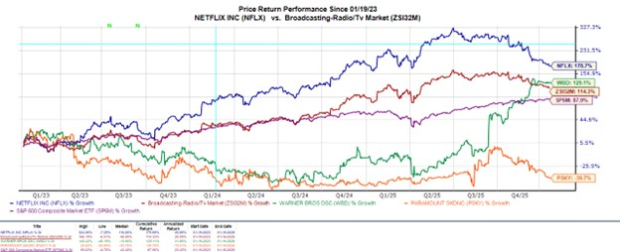Buy Netflix Stock for a Rebound as Q4 Earnings Approach?