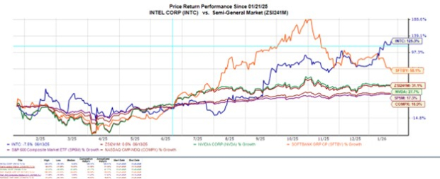 Will Intel Stock Keep Soaring as Q4 Earnings Approach?