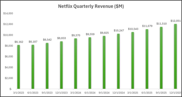 Netflix Earnings: Good or Bad?