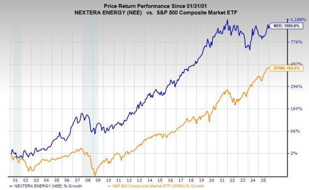 Is NextEra the Best AI Energy Stock to Buy Before Earnings?
