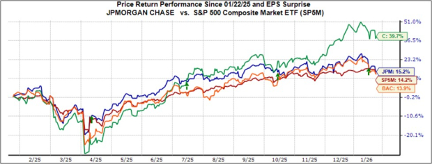 Earnings Estimates Keep Increasing: A Closer Look