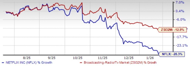 Netflix Membership Momentum Builds: Is Growth Reaccelerating?
