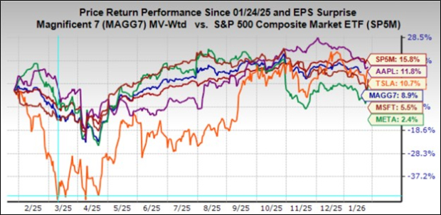 Magnificent 7 Earnings Loom: What to Expect?