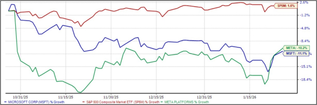 Hyperscaler Earnings Preview: MSFT & META