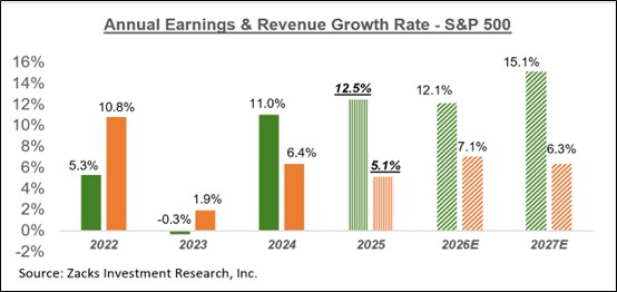 Taking Stock of the Q4 Earnings Season