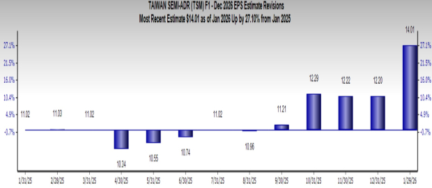 Already Up Over 50% – These 2 AI Chip Stocks Are Just Getting Started