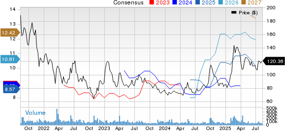 Alibaba vs. Microsoft: Which Cloud Stock to Buy on Better AI Upside?