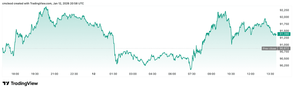 Crypto Market Update: South Korea Lifts Ban on Corporate Crypto Investing, BitGo Files for IPO