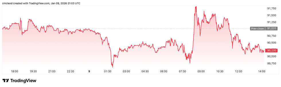 Crypto Market Update: BNY Mellon Moves Toward Tokenized Deposits for Institutional Clients