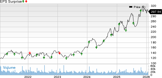Will Healthy Consulting Revenue Growth Benefit IBM’s Q4 Earnings?