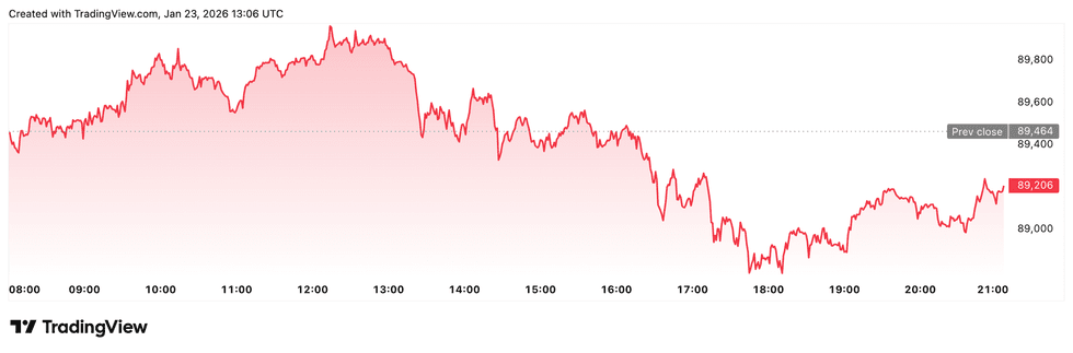 Crypto Market Update: Ledger Lines Up US Billion New York IPO