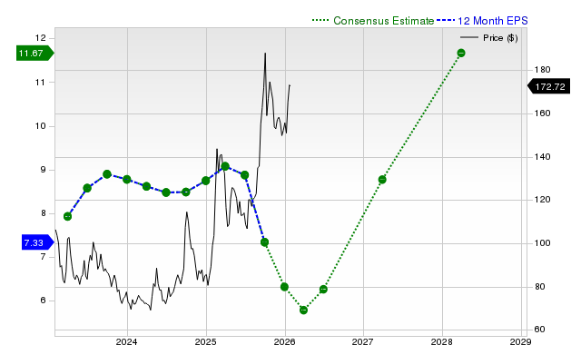Investors Heavily Search Alibaba Group Holding Limited (BABA): Here is What You Need to Know