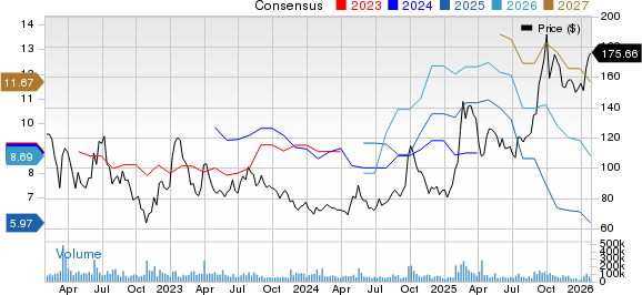 BABA’s Margins Suffer From Stiff Competition: Time to Sell the Stock?