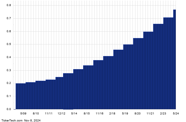 AWK Named A Top Socially Responsible Dividend Stock