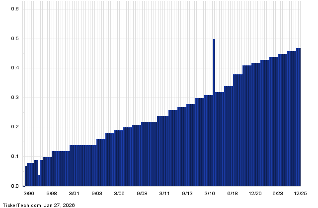 Community Financial System a Top Ranked SAFE Dividend Stock With 3.0% Yield (CBU)
