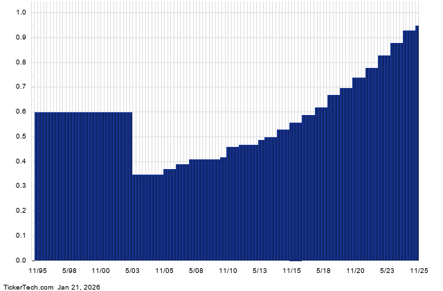 AEP Added as Top 10 Utility Dividend Stock With 3.19% Yield