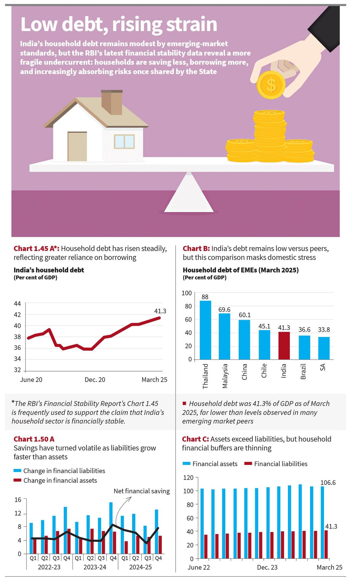 The limits of household stability