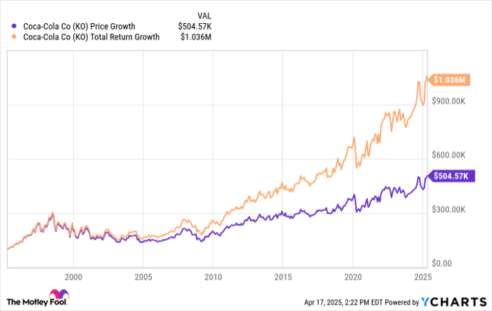 3 Stocks That Could Create Lasting Generational Wealth