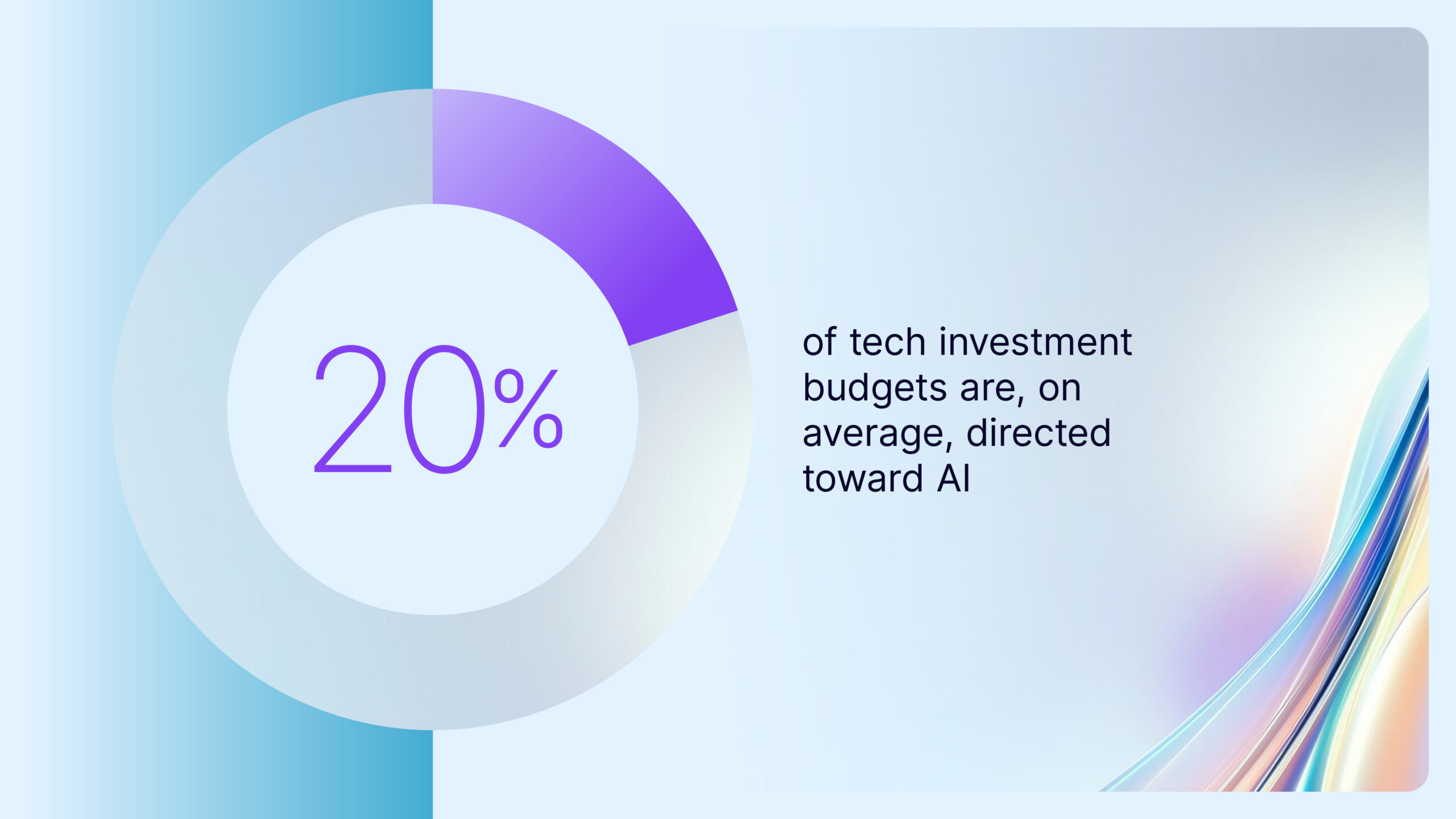 Nasdaq Survey: What Top Business Leaders Think of AI