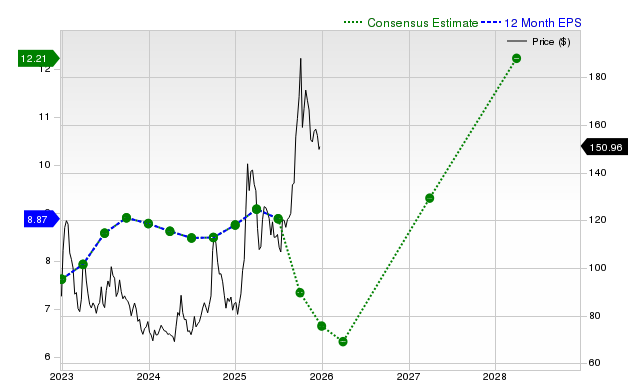 Here is What to Know Beyond Why Alibaba Group Holding Limited (BABA) is a Trending Stock
