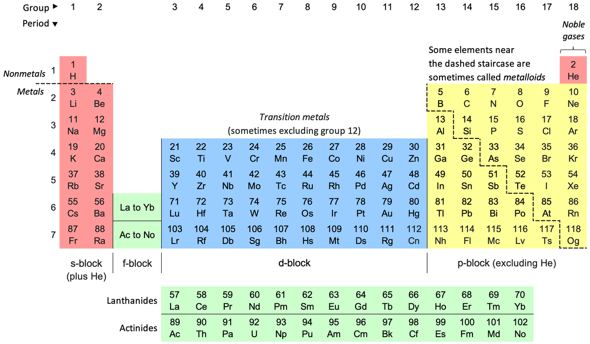What are rare-earth elements and why is everyone looking for them? | Explained