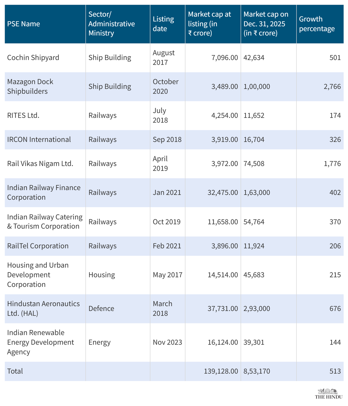 BCCL listing redefines the PSE IPO narrative