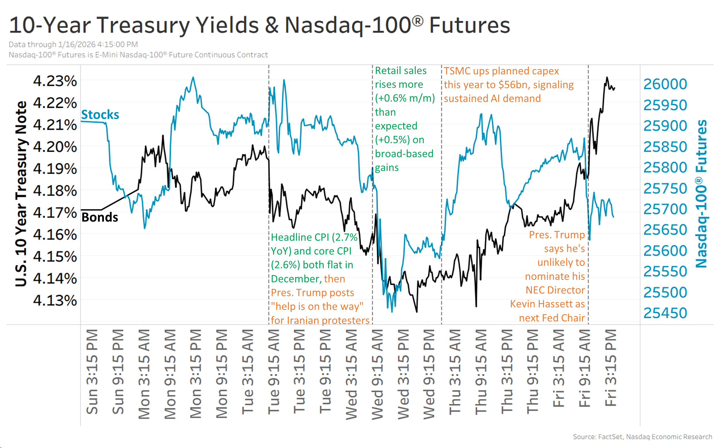 Weekly Chartstopper: January 16, 2026