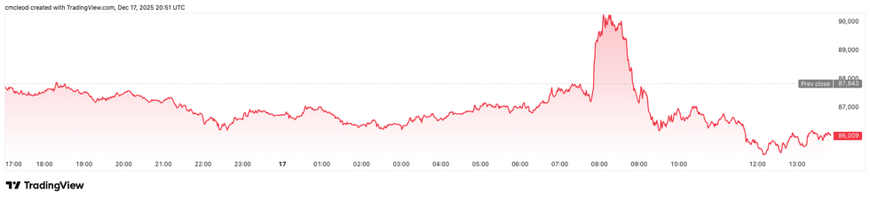 Crypto Market Update: Industry Moves Toward Tokenization, On-chain Equities