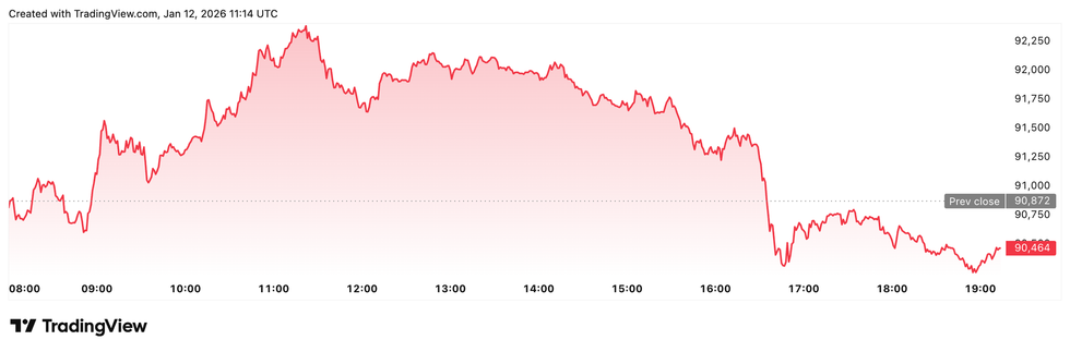 Crypto Market Update: South Korea Lifts 9-Year Ban on Corporate Crypto Investing