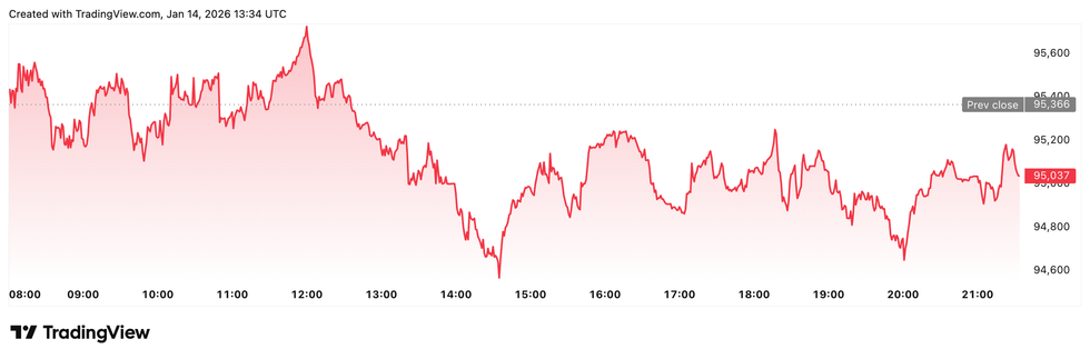 Crypto Market Update: US Senate Sets January Clock on Long-Awaited Crypto Structure Bill