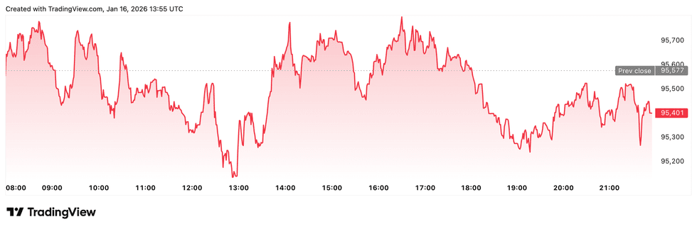 Crypto Market Update: Trump Pushes Emergency Power Auction to Shift AI Energy Costs to Big Tech