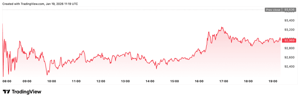 Crypto Market Update: Trump’s Tariff Threats Trigger US5 Million Crypto Liquidation Wave