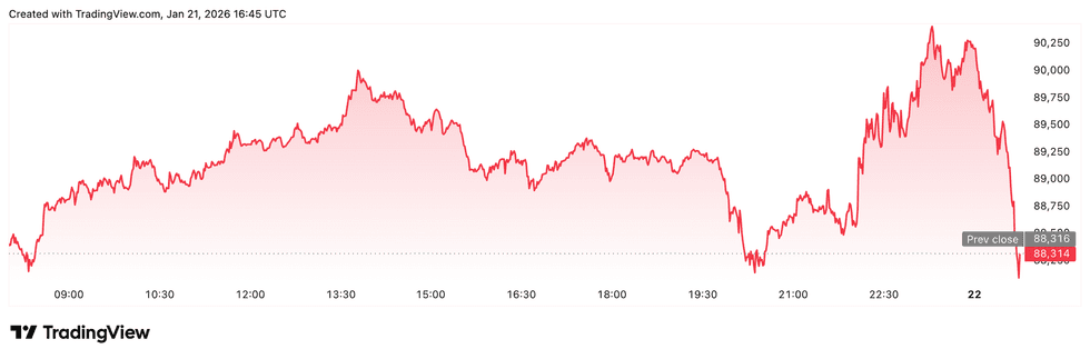 Crypto Market Update: Trump Signals Imminent Signing of US Crypto Market Structure Bill