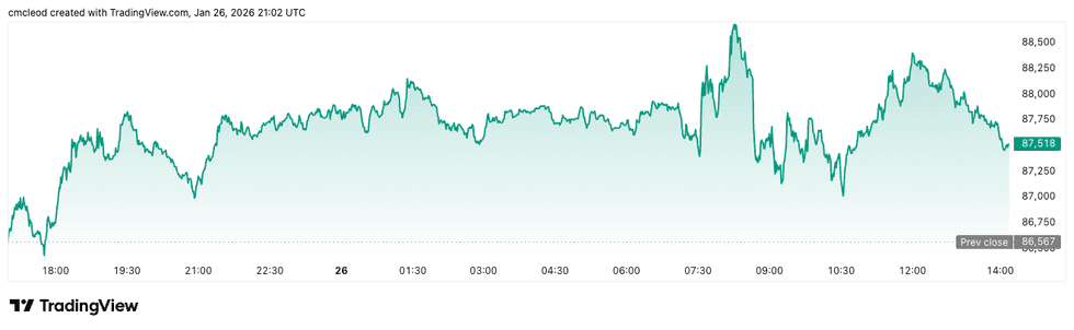 Crypto Market Update: Crypto Market Bill Markup Rescheduled