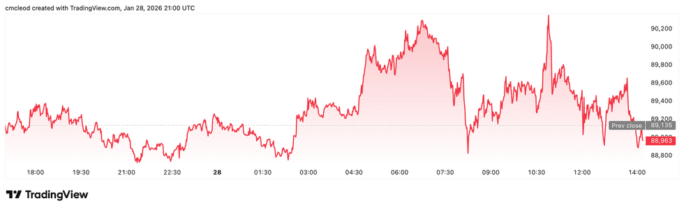 Crypto Market Update: Coinbase Announces Nationwide Expansion of its Prediction Market