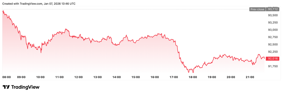 Crypto Market Update: Morgan Stanley Files for Bitcoin, Solana, Ethereum ETFs