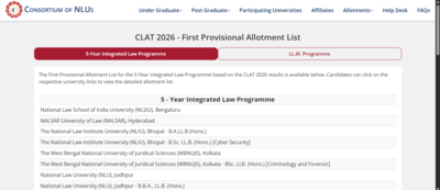 CLAT 2026 counselling: First seat allotment list released at consortiumofnlus.ac.in; direct link to download here